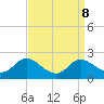 St. Michaels tide chart for Wednesday, September 8, 2021