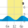 St. Michaels tide chart for Thursday, September 9, 2021