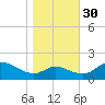 St. Michaels tide chart for Saturday, October 30, 2021