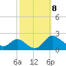 St. Michaels tide chart for Friday, October 8, 2021