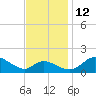 St. Michaels tide chart for Friday, November 12, 2021