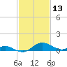 St. Michaels tide chart for Sunday, February 13, 2022