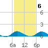 St. Michaels tide chart for Sunday, February 6, 2022