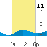 St. Michaels tide chart for Friday, March 11, 2022