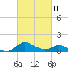 St. Michaels tide chart for Tuesday, March 8, 2022