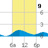 St. Michaels tide chart for Wednesday, March 9, 2022
