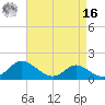St. Michaels tide chart for Saturday, April 16, 2022