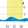 St. Michaels tide chart for Thursday, April 7, 2022