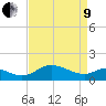 St. Michaels tide chart for Saturday, April 9, 2022