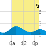 St. Michaels tide chart for Thursday, May 5, 2022