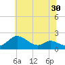 St. Michaels tide chart for Thursday, June 30, 2022