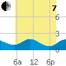 St. Michaels tide chart for Tuesday, June 7, 2022