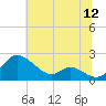 St. Michaels tide chart for Tuesday, July 12, 2022