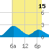 St. Michaels tide chart for Friday, July 15, 2022