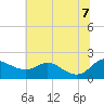 St. Michaels tide chart for Thursday, July 7, 2022