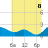 St. Michaels tide chart for Friday, July 8, 2022