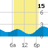 St. Michaels tide chart for Thursday, September 15, 2022