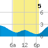 St. Michaels tide chart for Monday, September 5, 2022