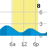 St. Michaels tide chart for Thursday, September 8, 2022