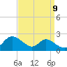 St. Michaels tide chart for Friday, September 9, 2022