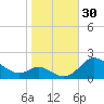 St. Michaels tide chart for Sunday, October 30, 2022