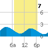 St. Michaels tide chart for Friday, October 7, 2022
