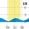St. Michaels tide chart for Saturday, November 19, 2022
