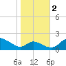 St. Michaels tide chart for Wednesday, November 2, 2022