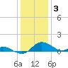 St. Michaels tide chart for Tuesday, January 3, 2023