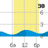 St. Michaels tide chart for Thursday, March 30, 2023
