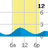 St. Michaels tide chart for Wednesday, April 12, 2023