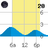 St. Michaels tide chart for Thursday, April 20, 2023
