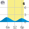St. Michaels tide chart for Thursday, April 6, 2023