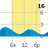 St. Michaels tide chart for Tuesday, May 16, 2023