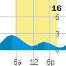 St. Michaels tide chart for Friday, June 16, 2023