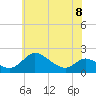 St. Michaels tide chart for Thursday, June 8, 2023