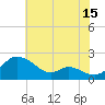 St. Michaels tide chart for Saturday, July 15, 2023