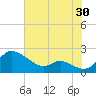 St. Michaels tide chart for Sunday, July 30, 2023