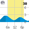 St. Michaels tide chart for Wednesday, August 30, 2023
