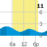 St. Michaels tide chart for Monday, September 11, 2023