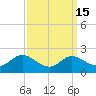 St. Michaels tide chart for Friday, September 15, 2023