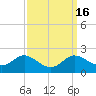 St. Michaels tide chart for Saturday, September 16, 2023