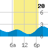St. Michaels tide chart for Wednesday, September 20, 2023