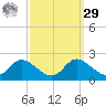 St. Michaels tide chart for Friday, September 29, 2023