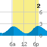 St. Michaels tide chart for Saturday, September 2, 2023