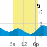St. Michaels tide chart for Tuesday, September 5, 2023