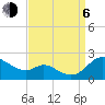 St. Michaels tide chart for Wednesday, September 6, 2023