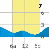 St. Michaels tide chart for Thursday, September 7, 2023
