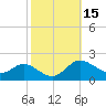 St. Michaels tide chart for Sunday, October 15, 2023