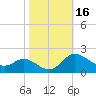 St. Michaels tide chart for Monday, October 16, 2023